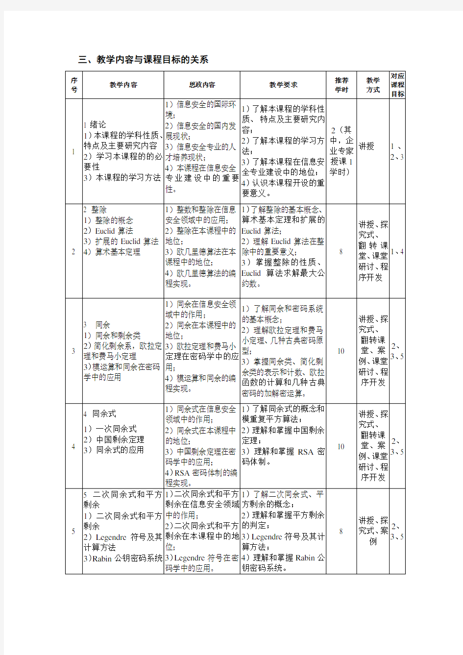 信息安全数学基础教学大纲