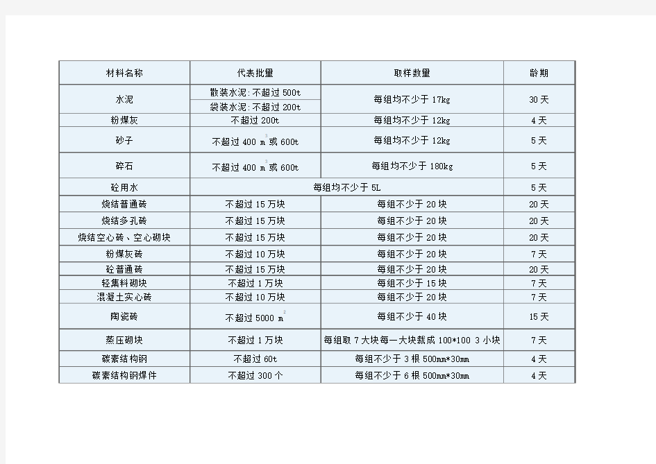 工程试验取样规定