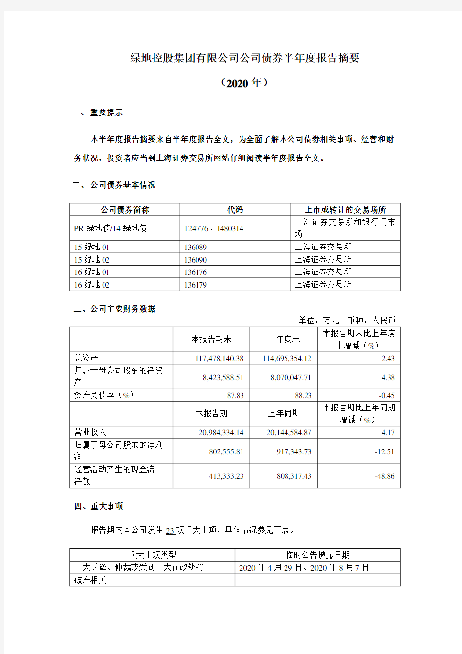 2020-08-27 绿地控股 集团有限公司公司债券2020年半年度报告摘要