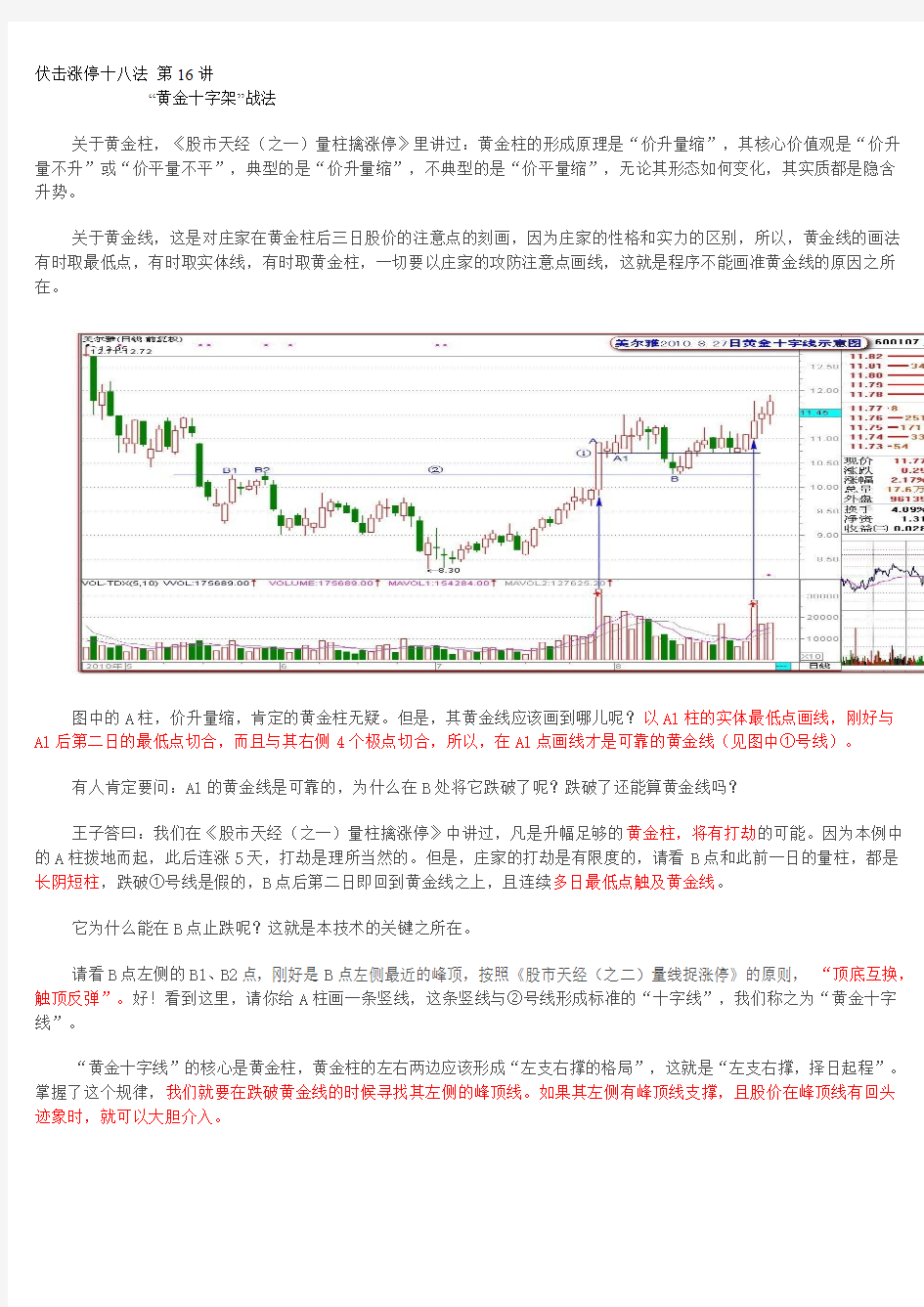 16黄金十字线战法