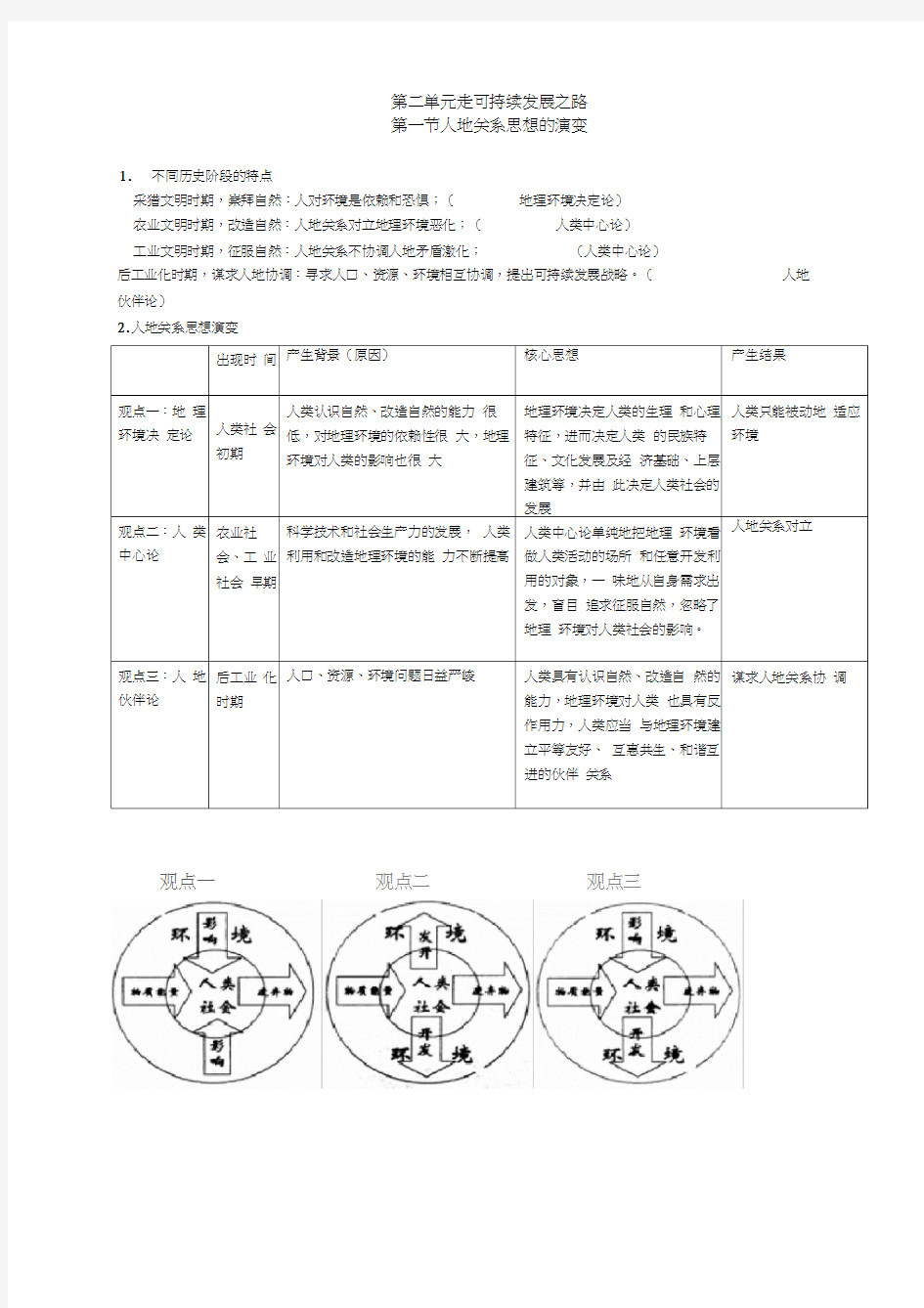 高中地理鲁教版必修三第234单元知识点总结