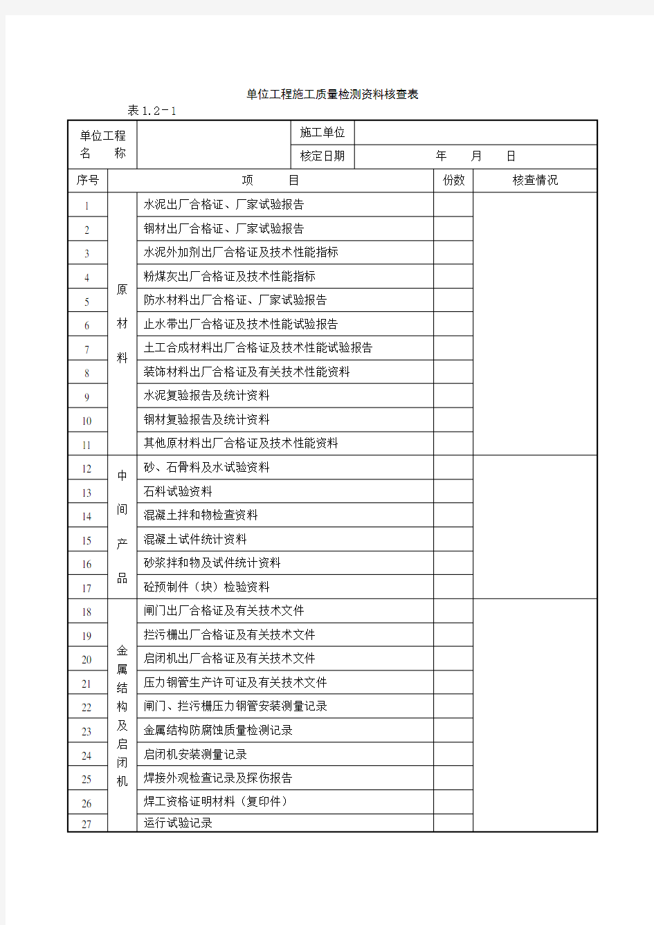 水利工程单位工程验收核查表