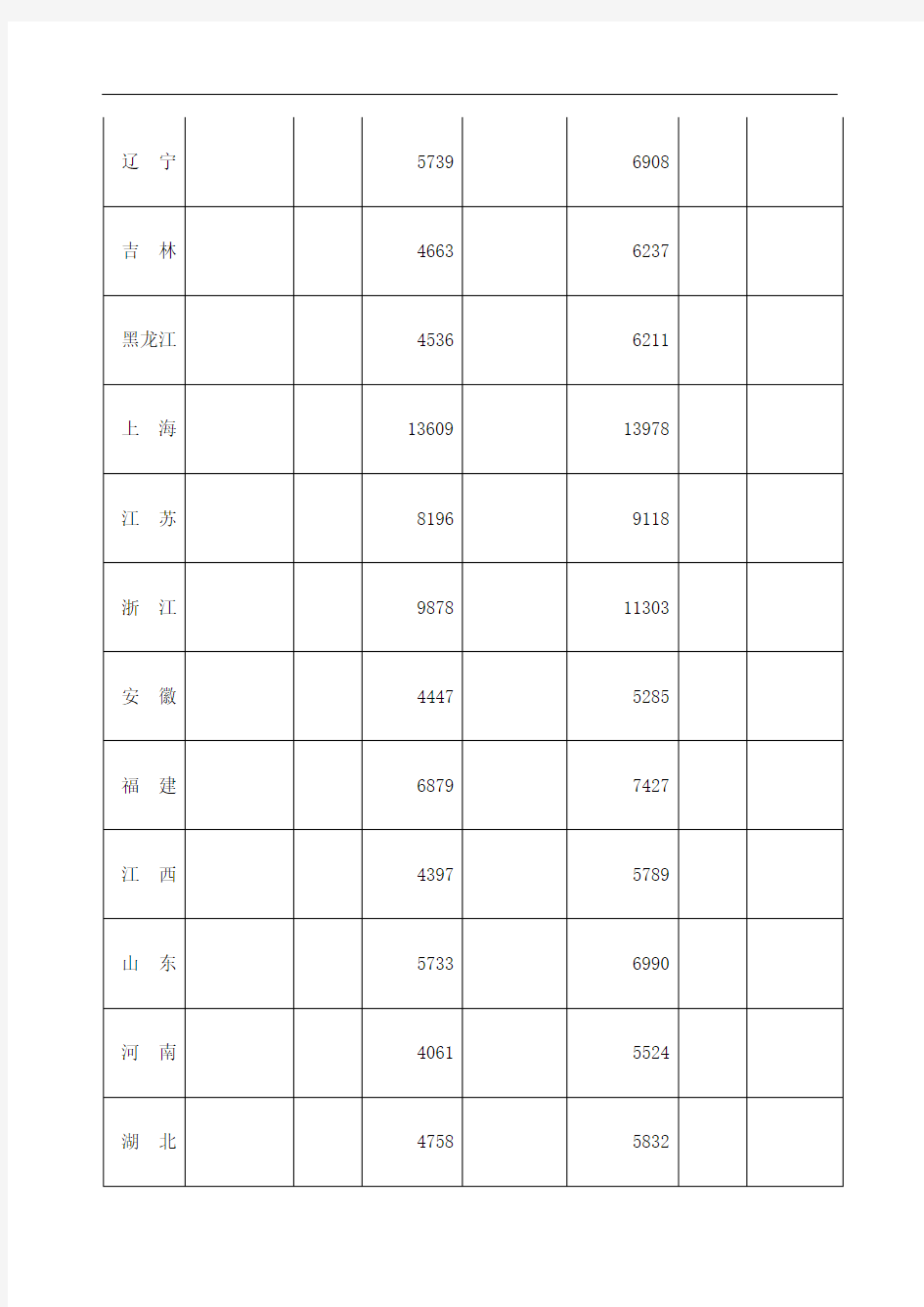 多元统计分析案例分析