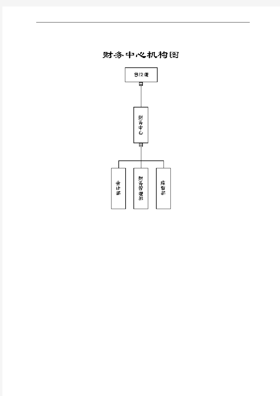 企业财务管理模式汇编