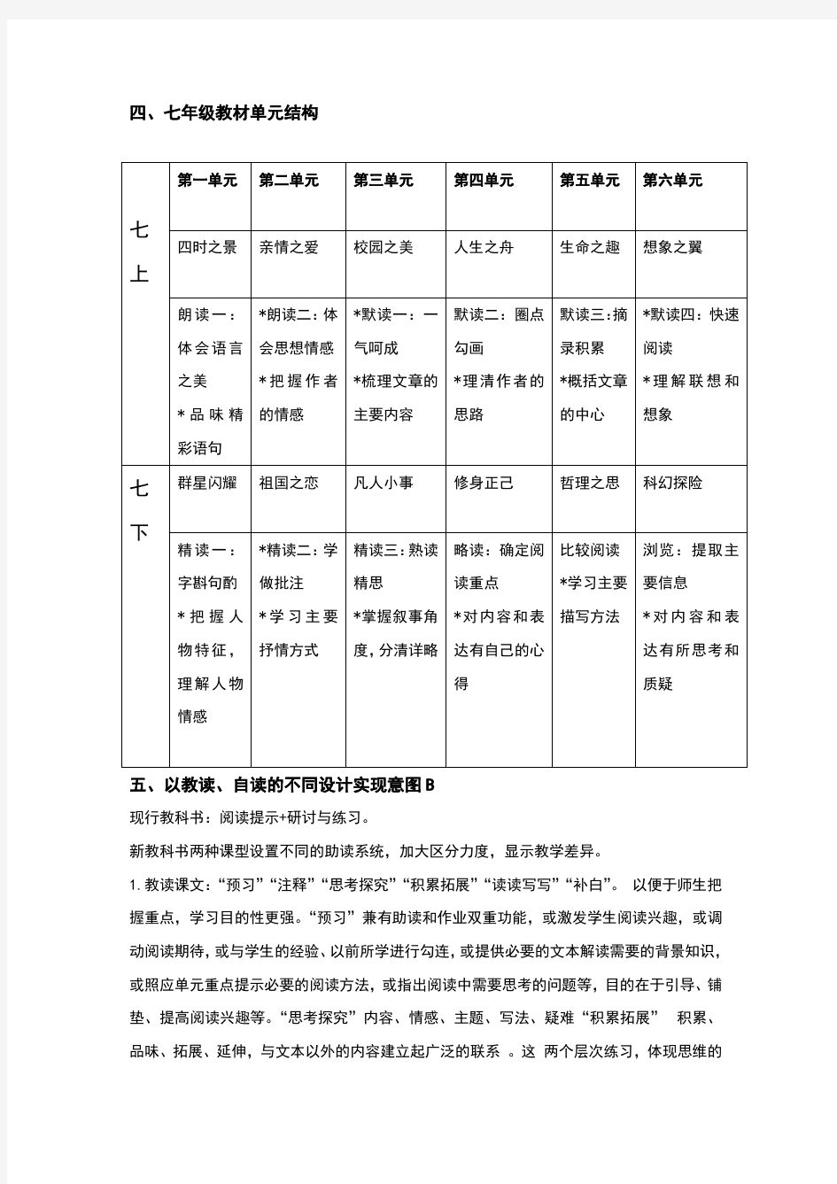 部编人教版七年级语文下册教材介绍