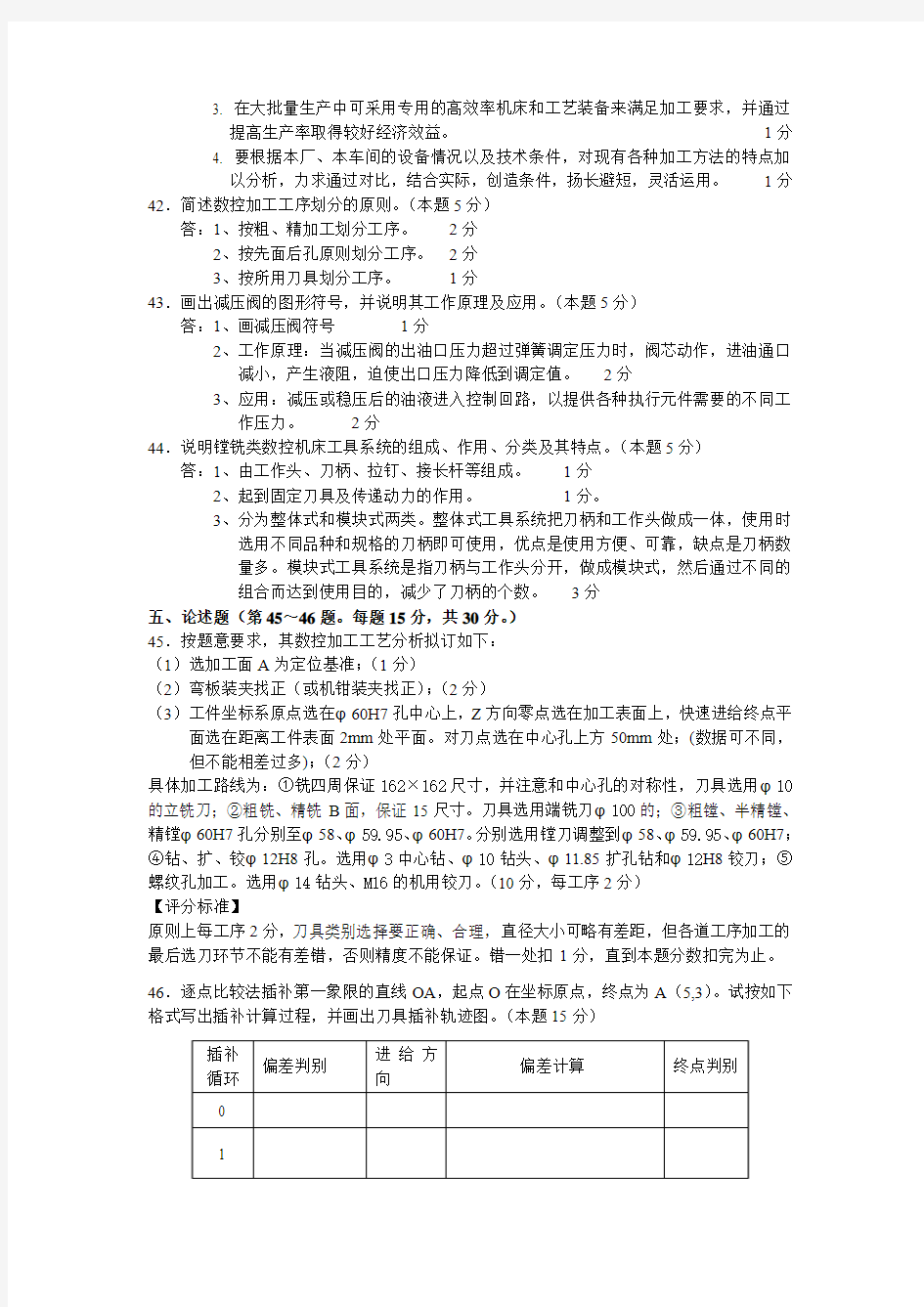 数控铣工技师理论知识试卷答案