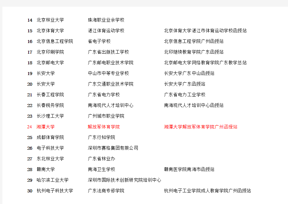 广东省审核同意备案的成人高等院校函授站一览表