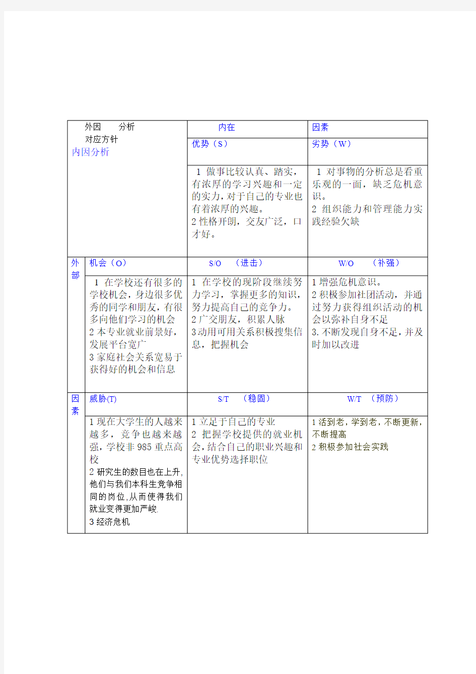 swot自我分析表格形式(很不错)