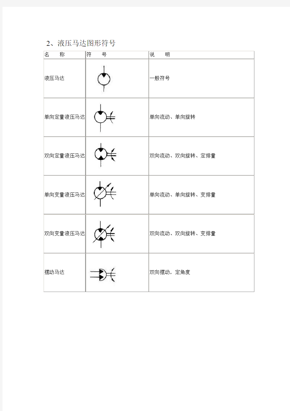 液压图形符号大全