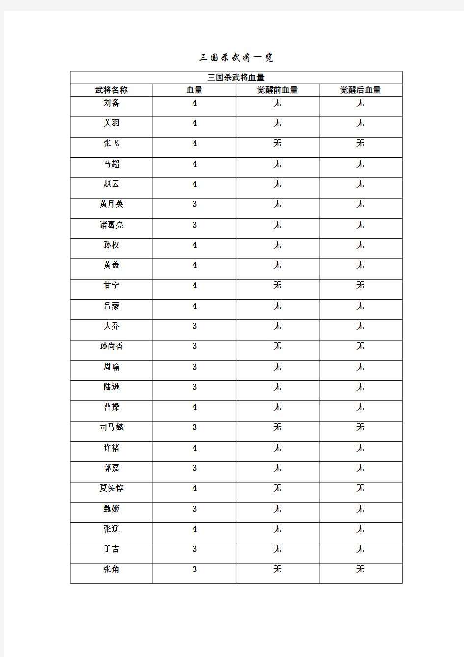 (完整版)三国杀武将技能一览