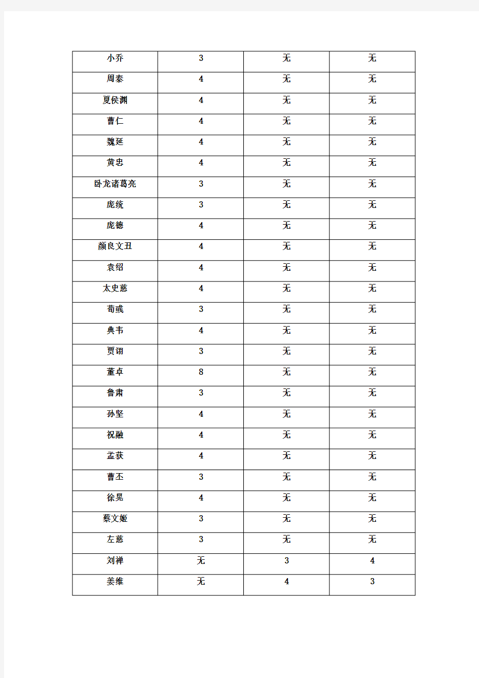 (完整版)三国杀武将技能一览