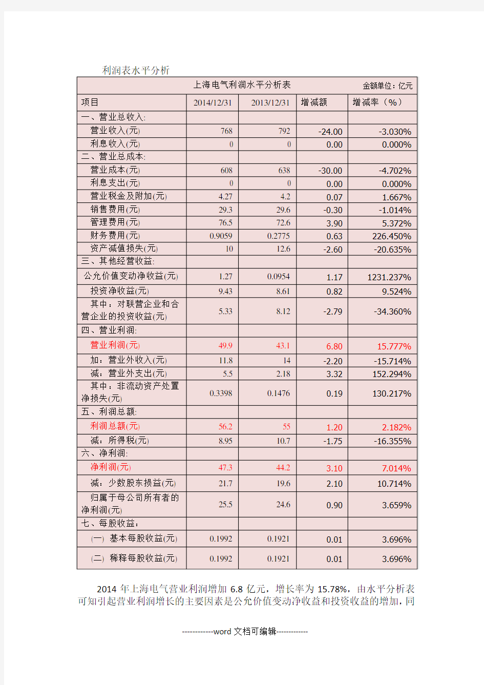 利润表水平分析整理版.docx