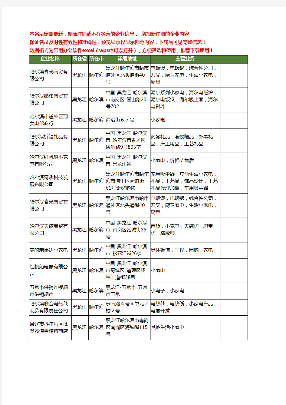 新版黑龙江省哈尔滨小家电工商企业公司商家名录名单联系方式大全87家