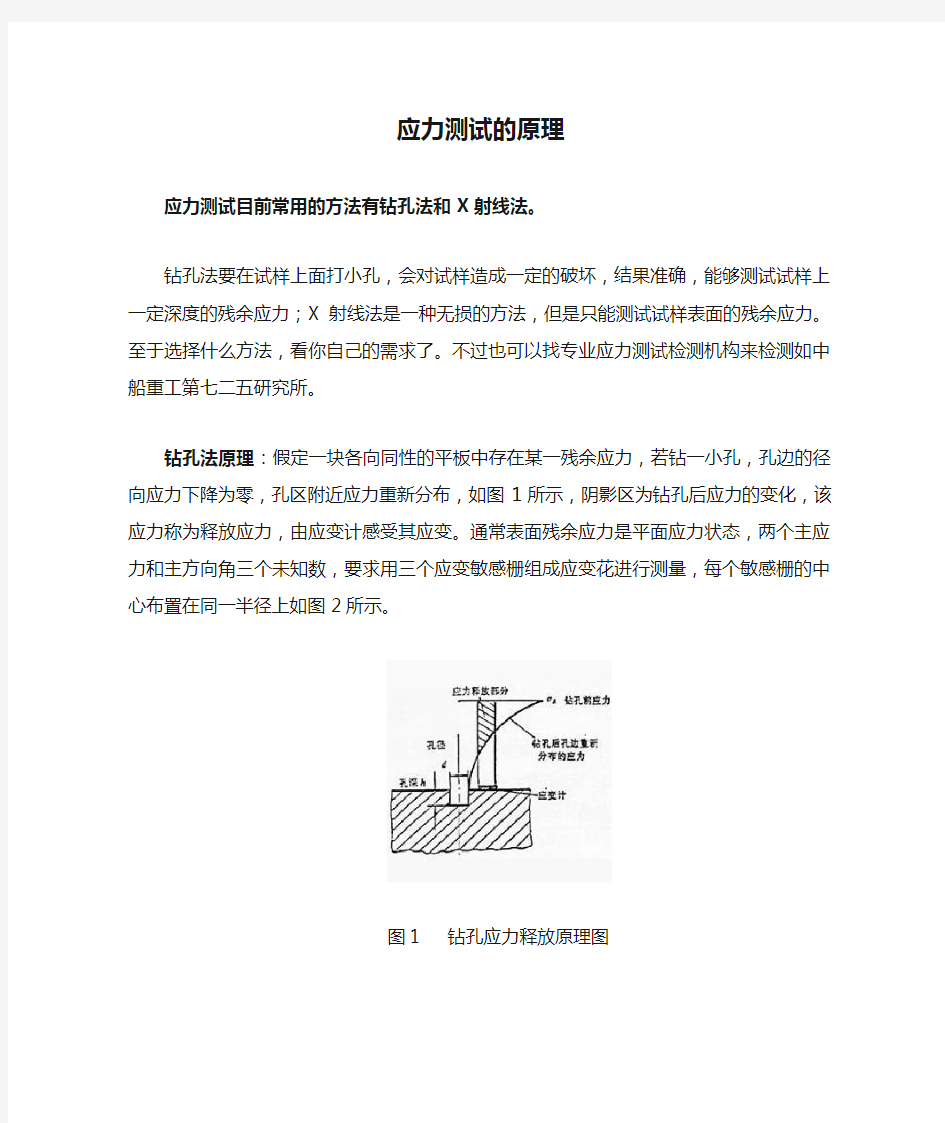 应力测试的原理