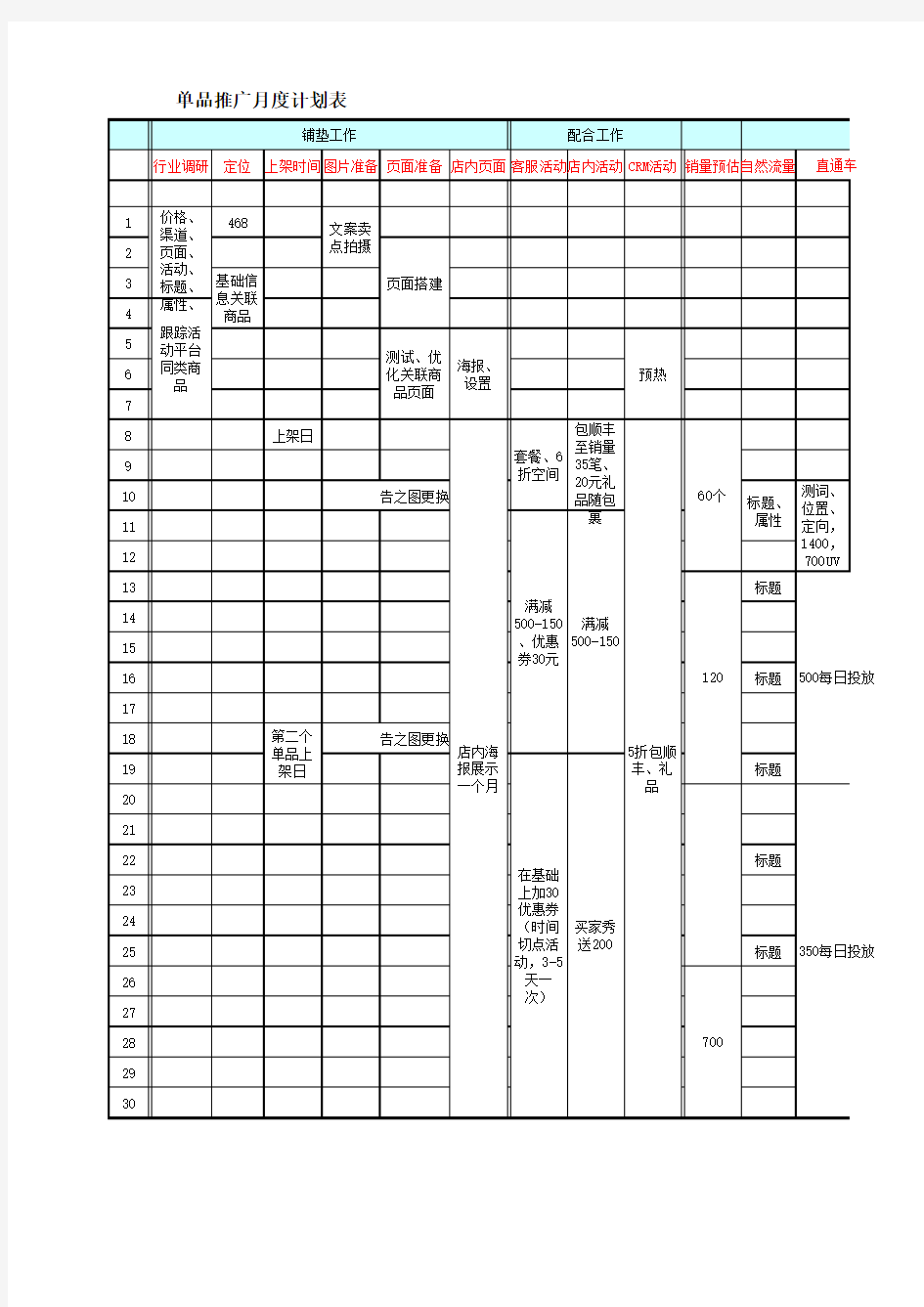 【Excel表格】【单品】单品推广月度计划推进表