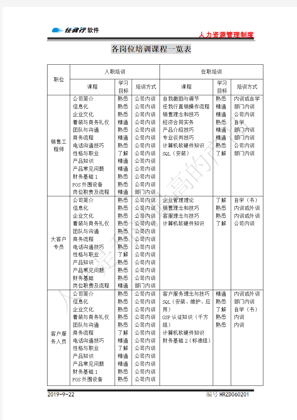 各岗位培训课程一览表