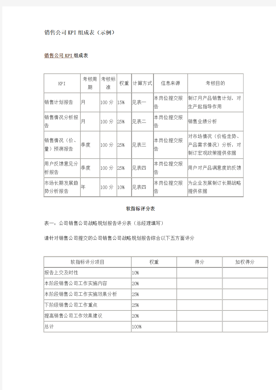 销售公司KPI组成表(示例)