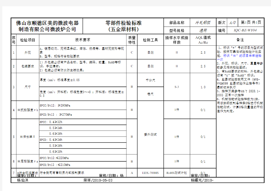 冷轧钢板检验标准