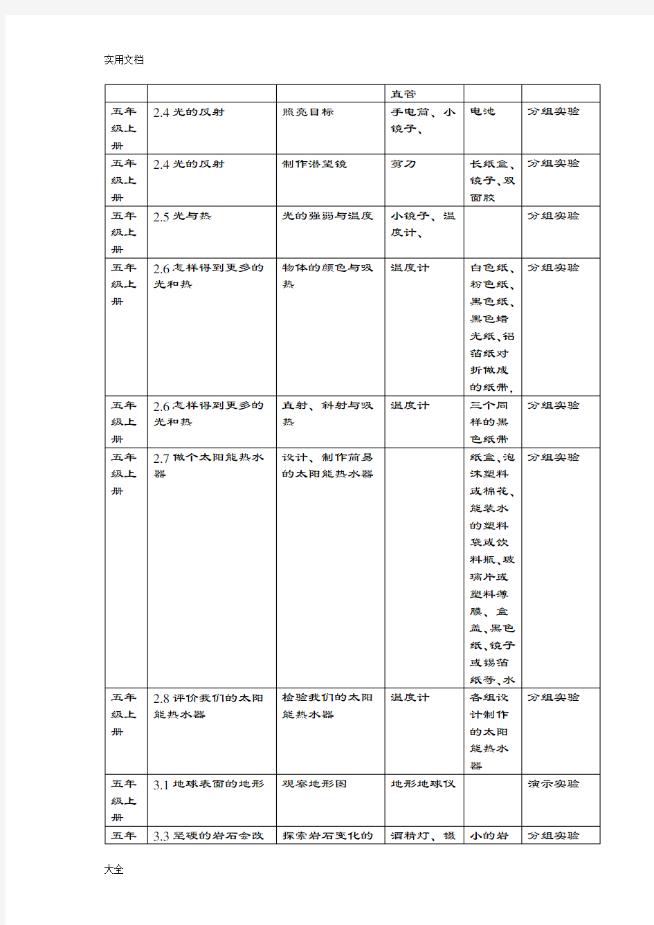 教科版小学科学五年级实验项目一览表