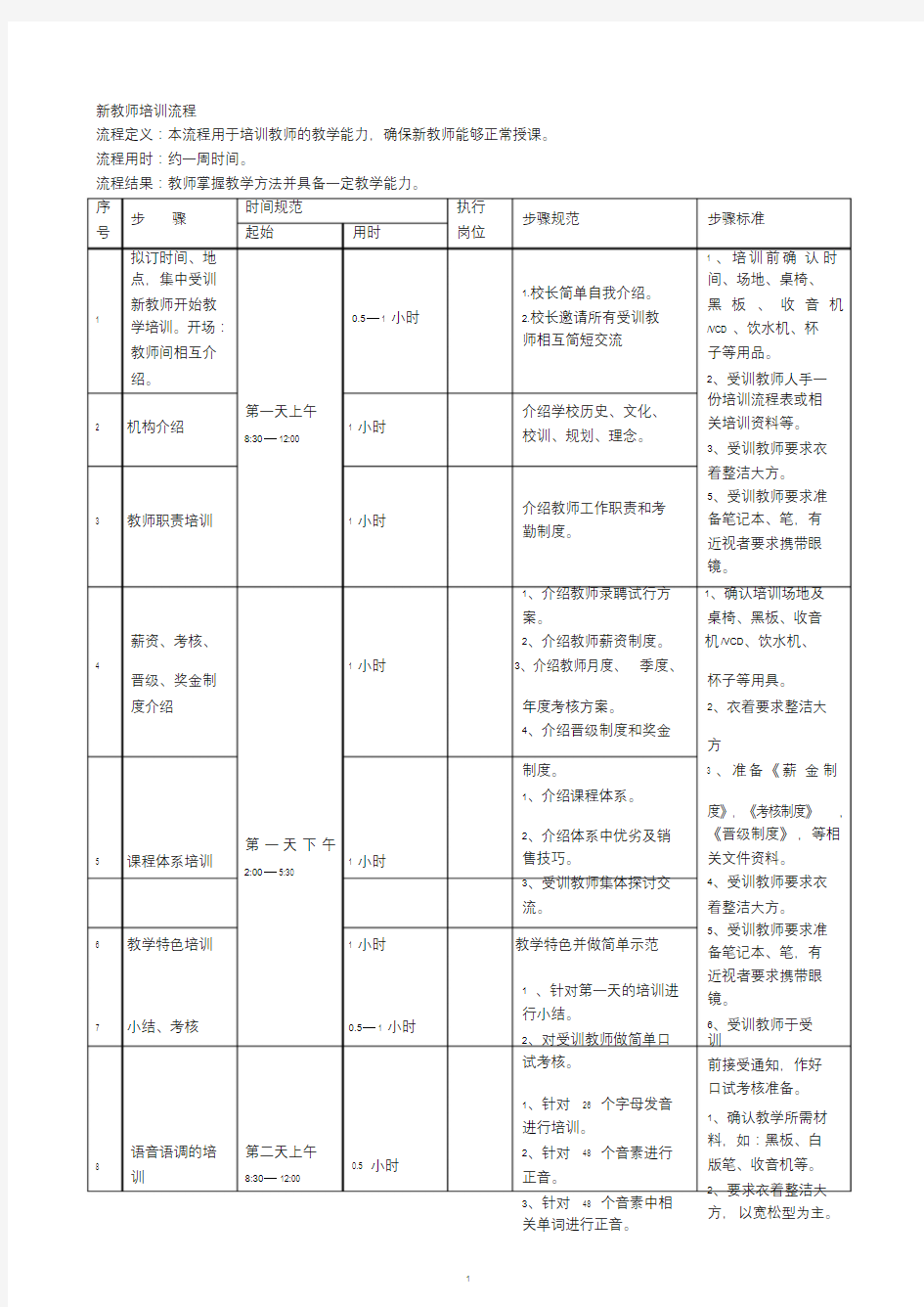 培训学校新老师培训流程课件.doc