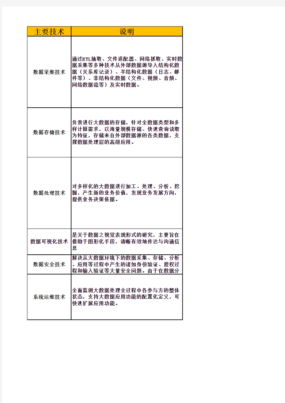 大数据主要技术分类