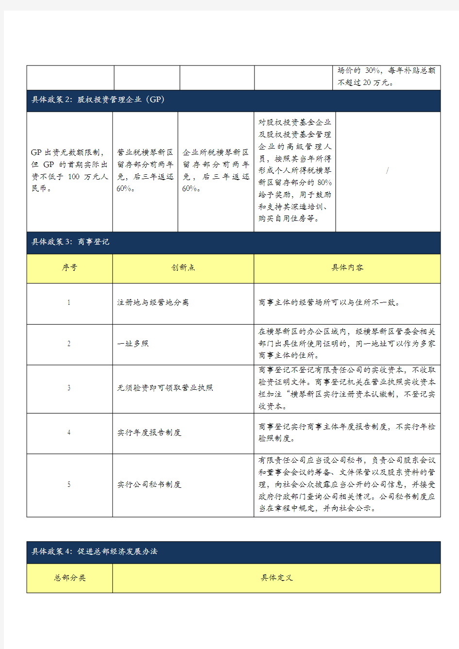 珠海横琴新区已颁布优惠政策一览表