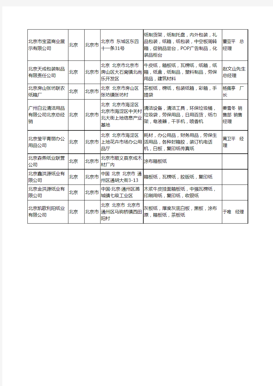 2020新版北京市箱板纸工商企业公司名录名单黄页大全22家