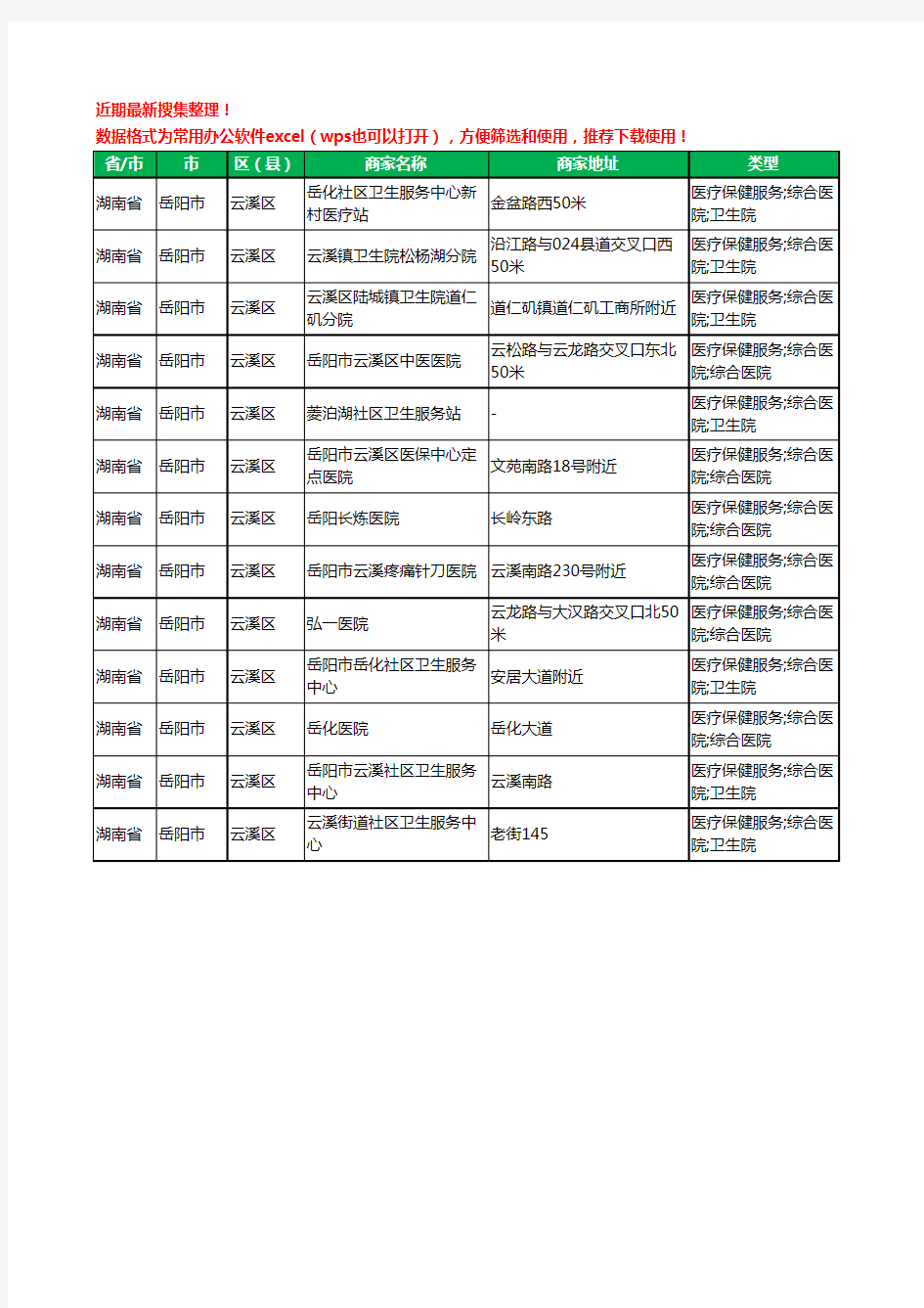 2020新版湖南省岳阳市云溪区医院工商企业公司商家名录名单黄页联系方式大全13家