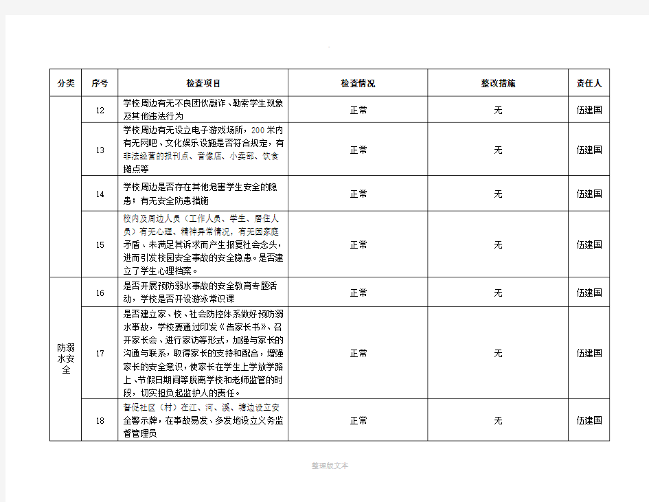 安全隐患排查自查表表格