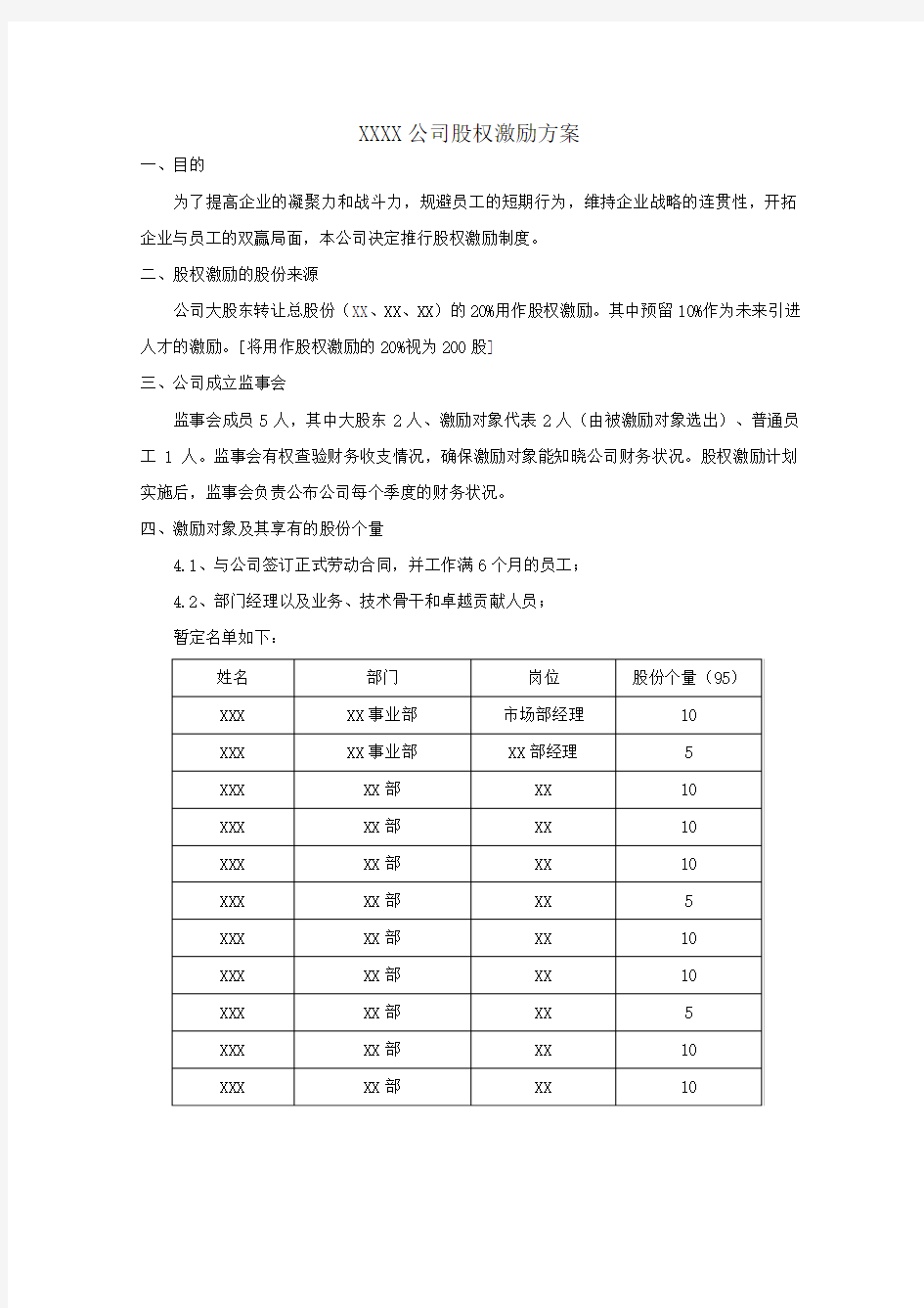 小公司股权激励方案 模板样本 方案