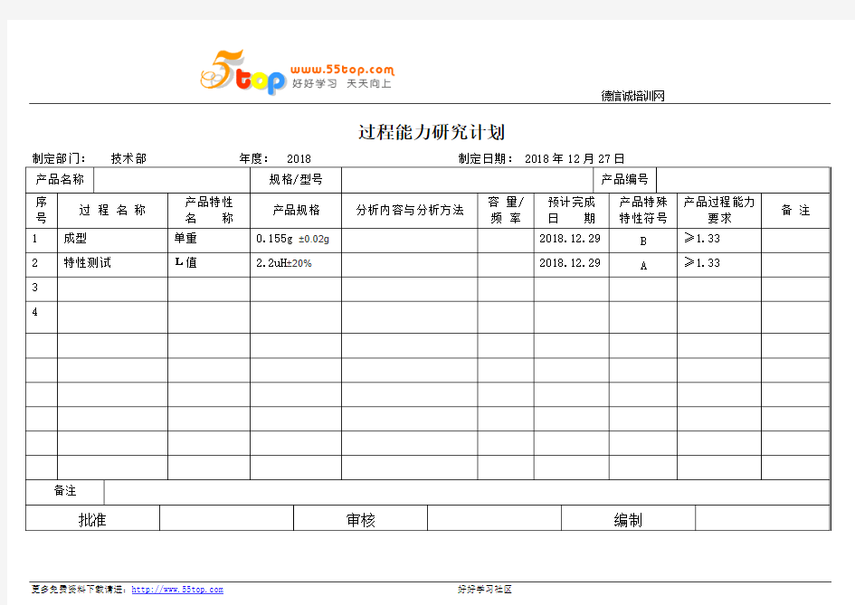 过程能力研究计划