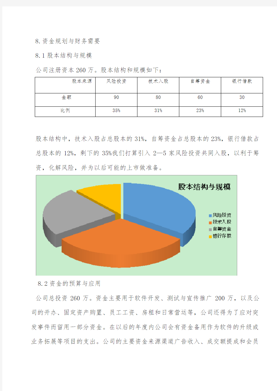 大学生创业财务。