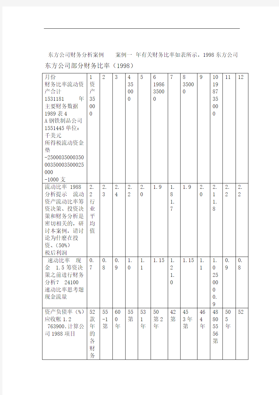 MBA公司理财案例集