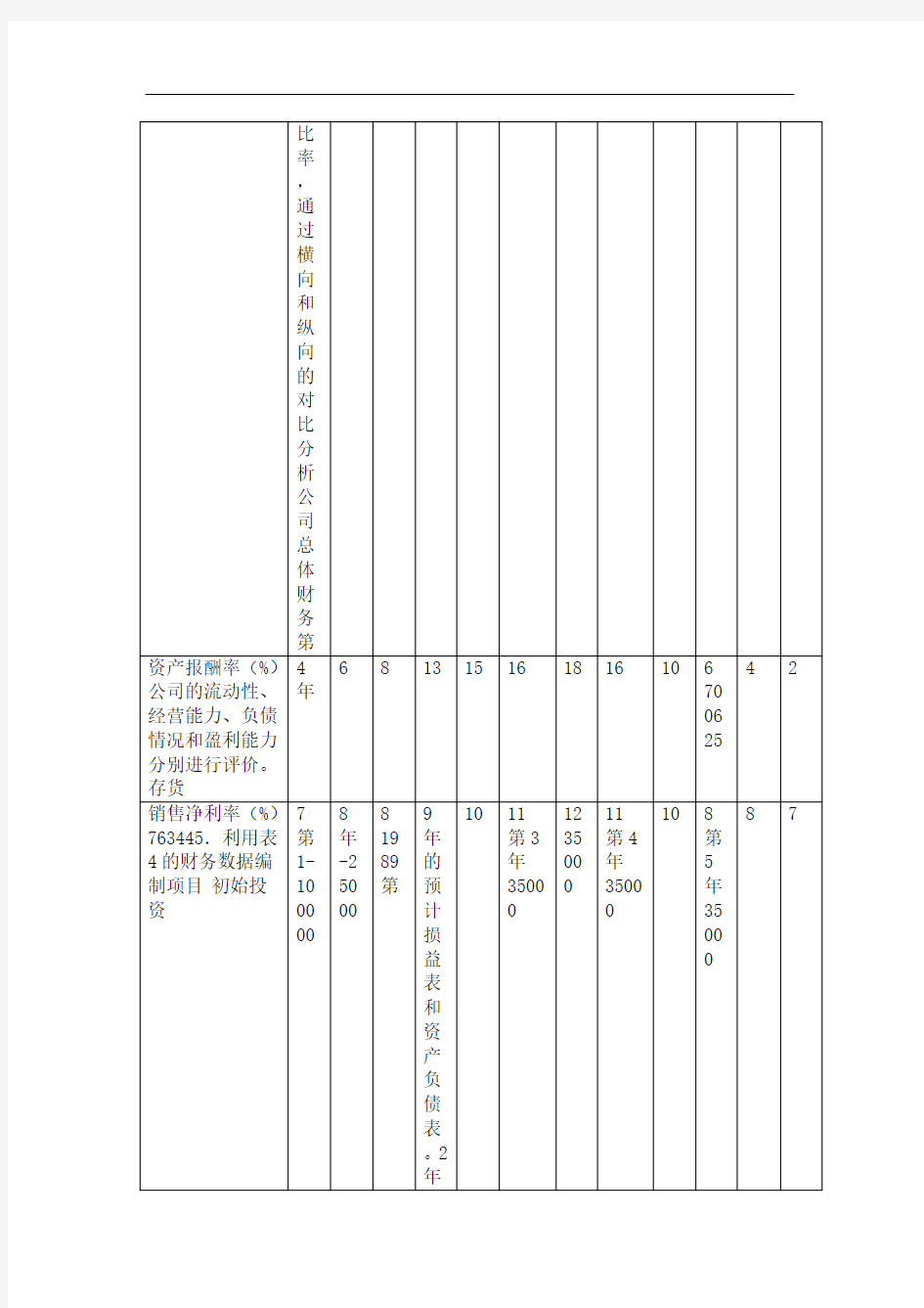 MBA公司理财案例集