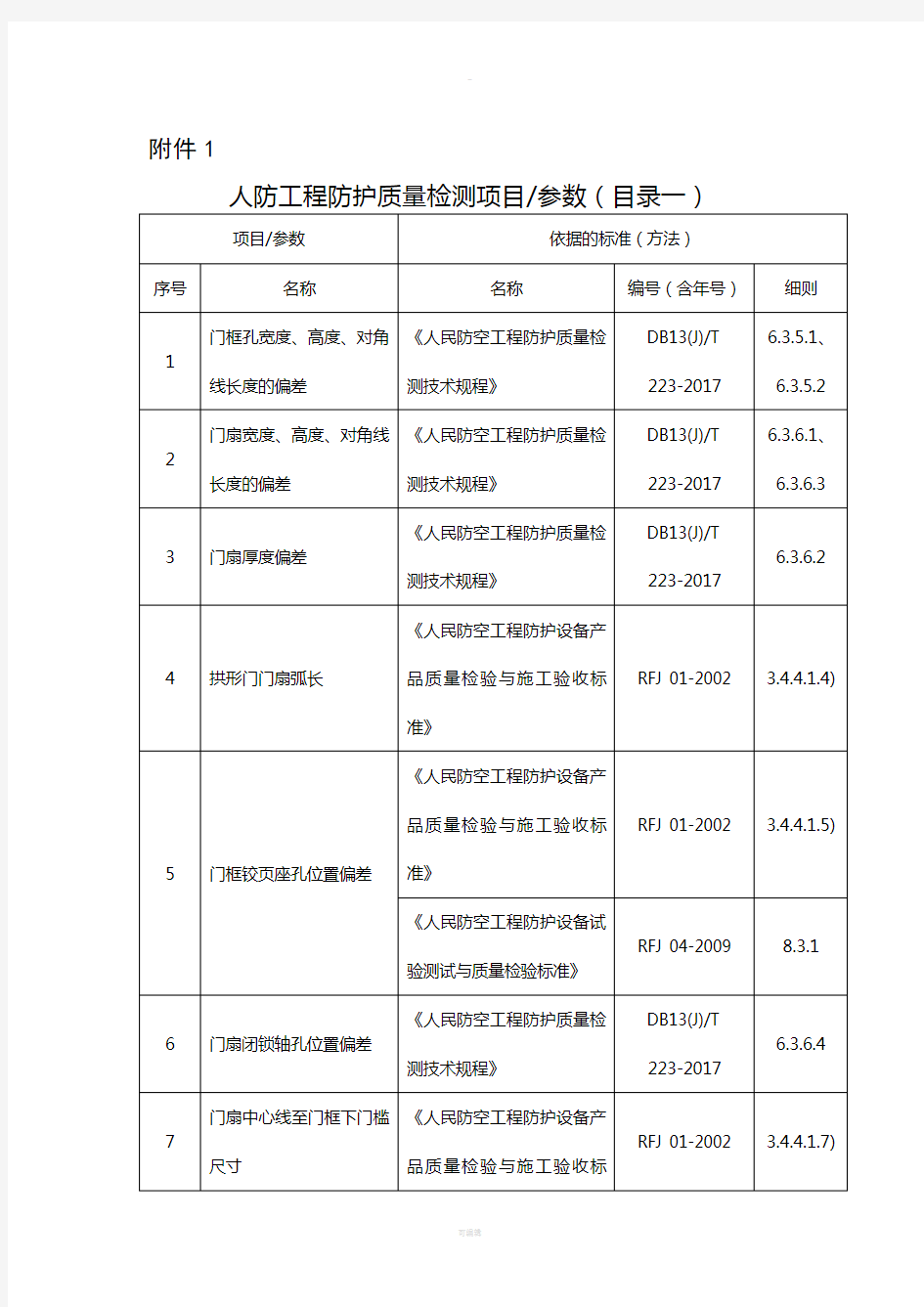 人防工程防护监测标准