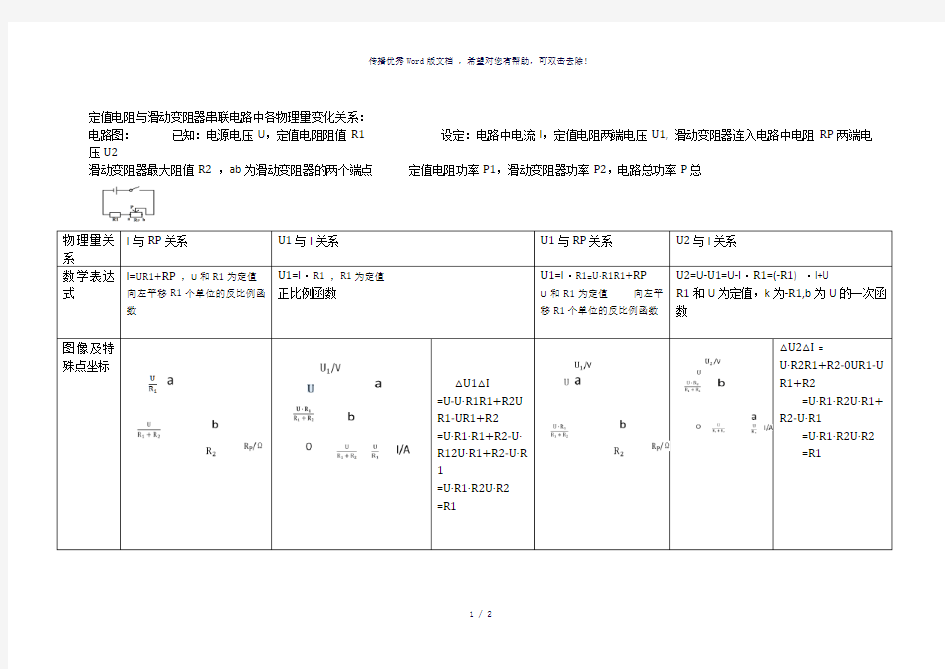 定值电阻与滑动变阻器各物理量变化公式、图像