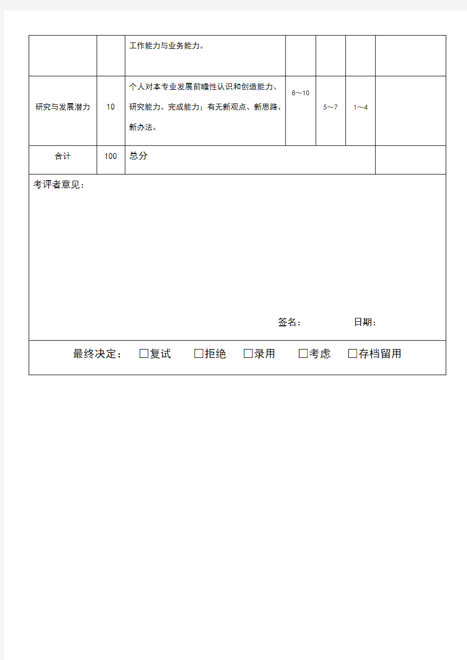 应聘人员面试评分表