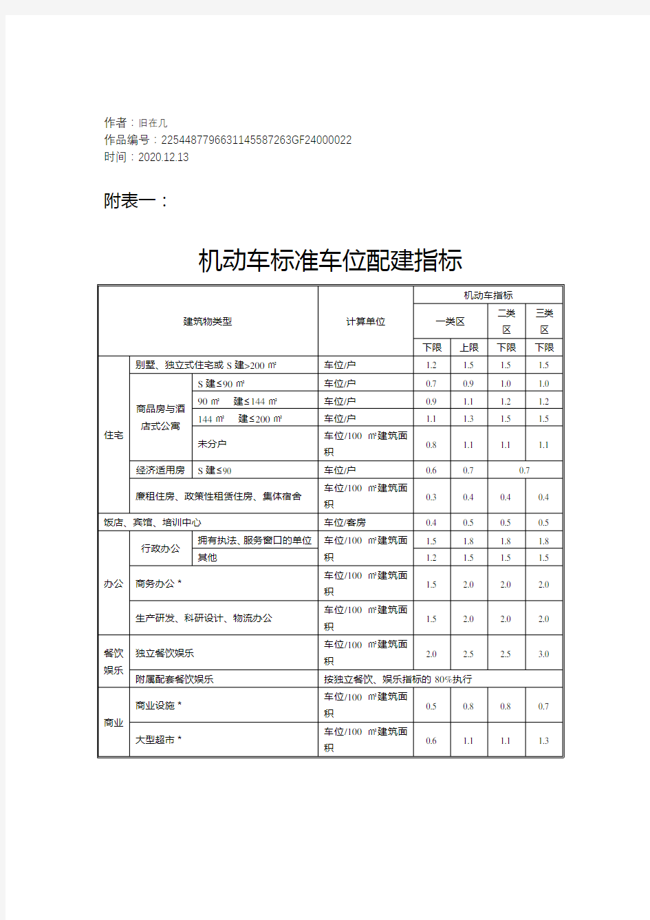 2020年机动车标准车位配建指标