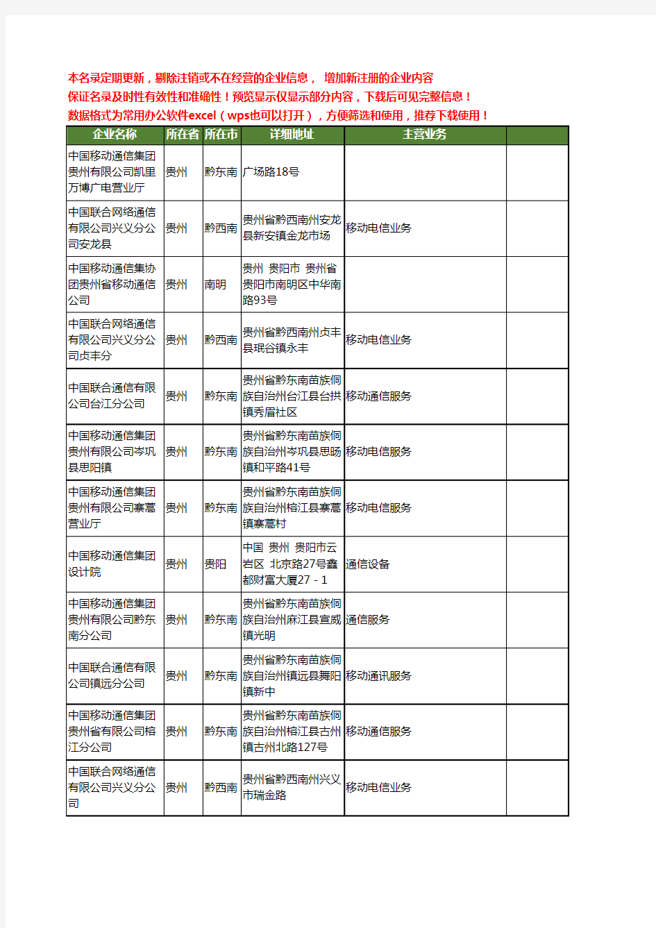 新版贵州省中国移动通信工商企业公司商家名录名单联系方式大全20家