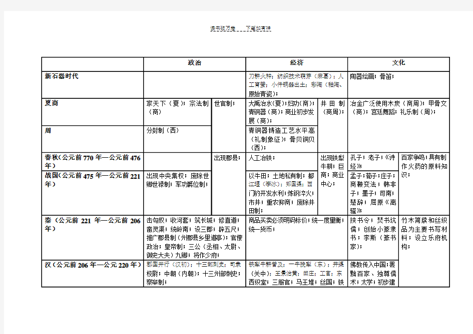 高中历史朝代时间及事件