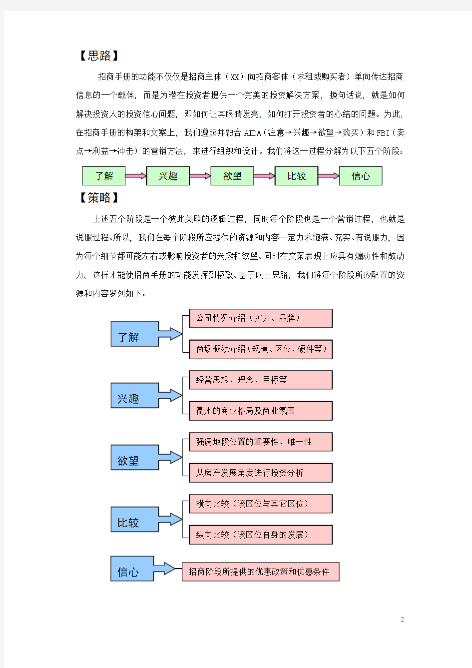 XX商场招商手册