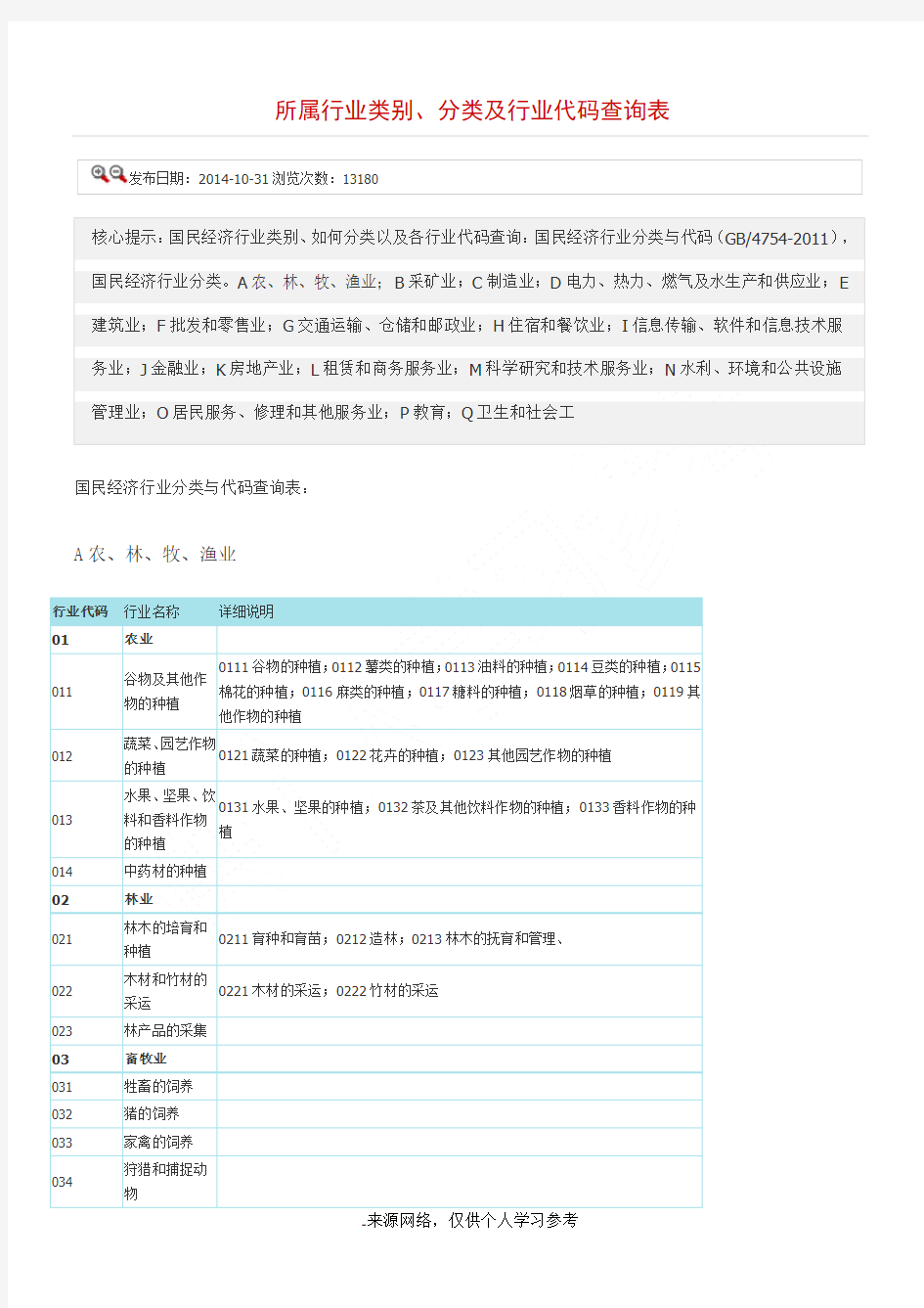 所属行业类别、分类及行业代码查询表