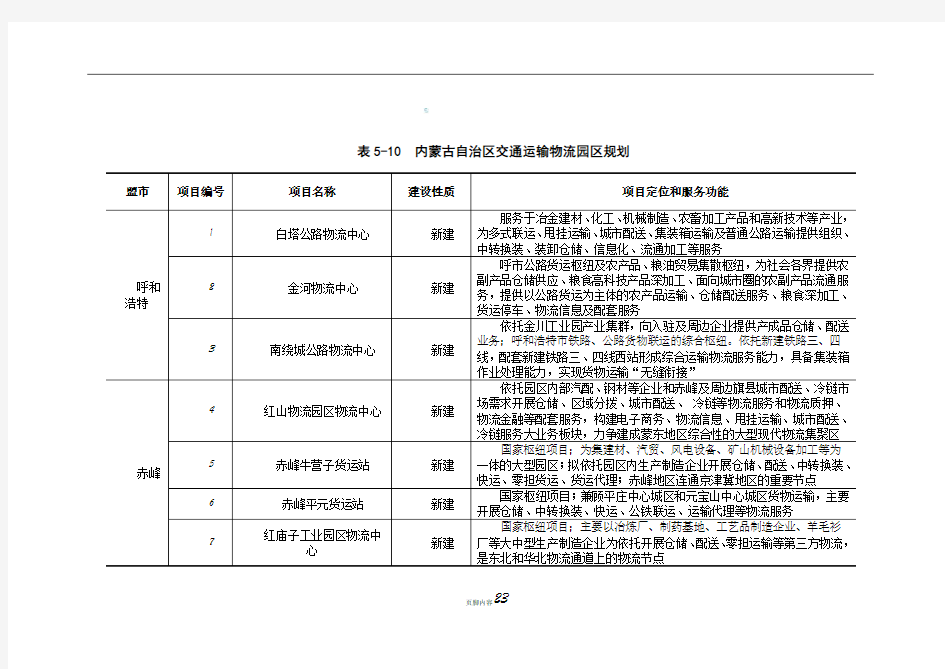 物流重点园区项目规划内容