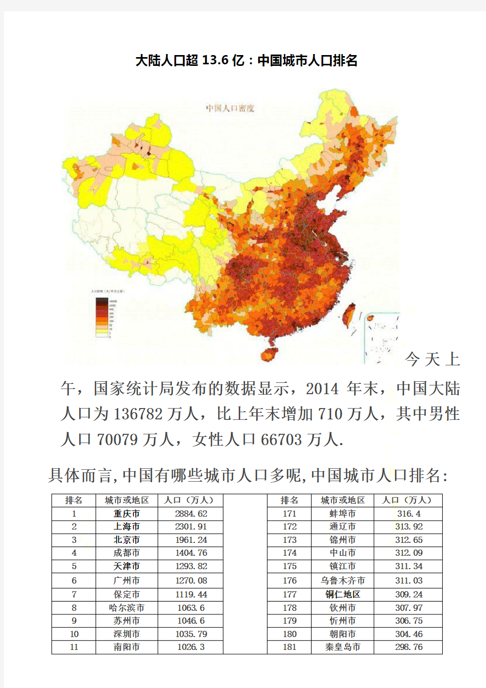 2015年最新中国城市人口排名