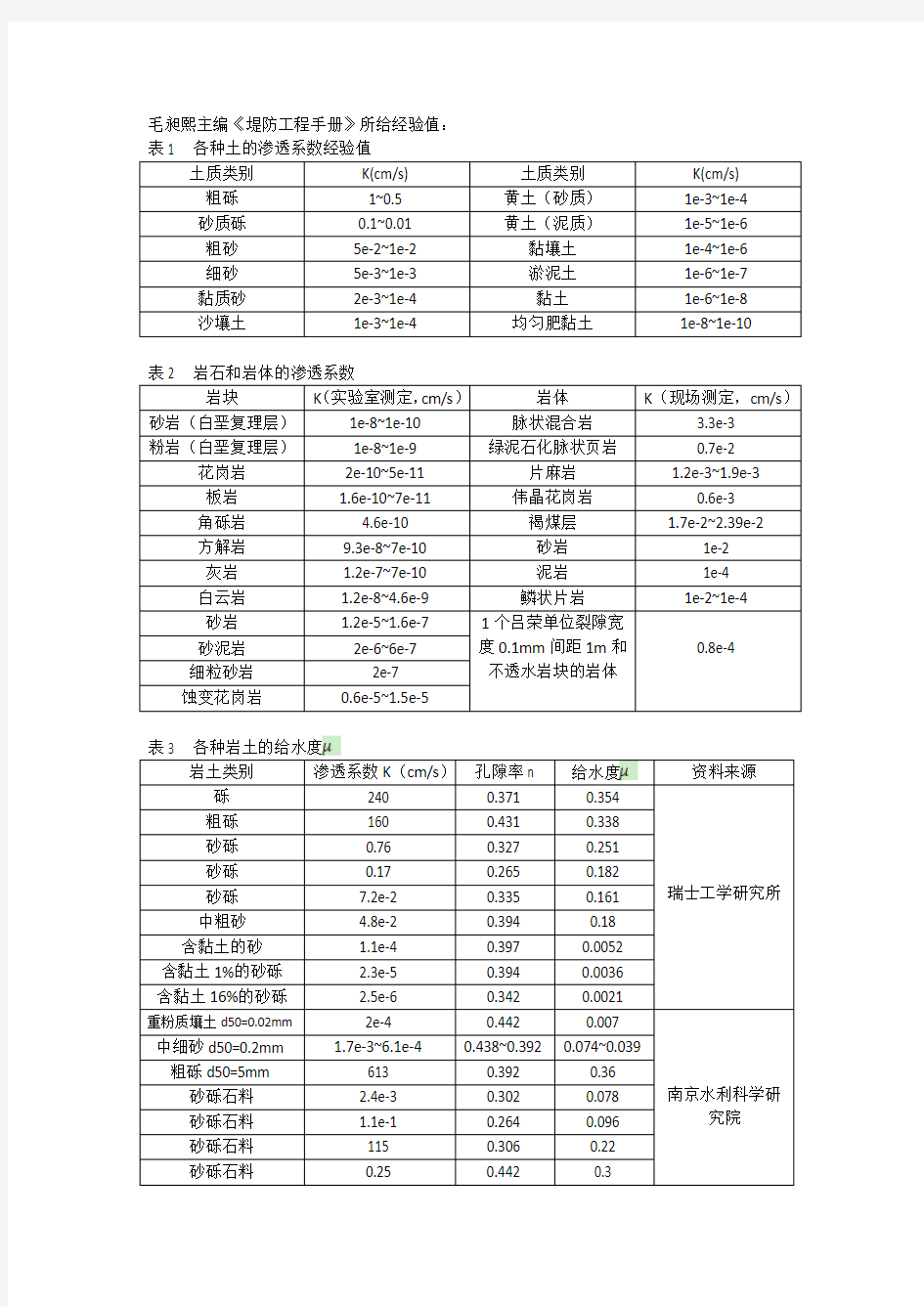 各类土质渗透系数经验值