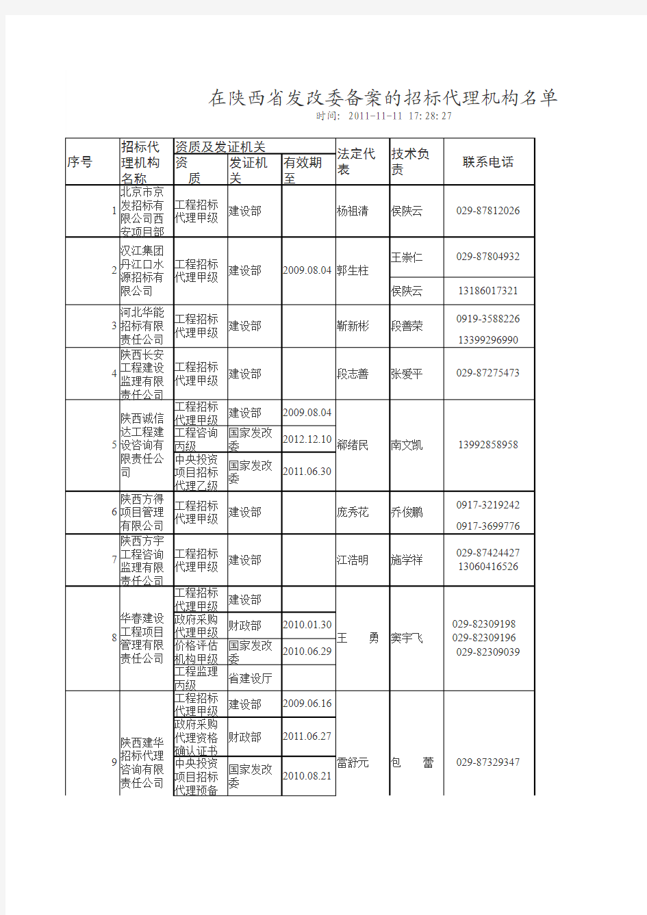 陕西省发改委备案的招标代理机构名单