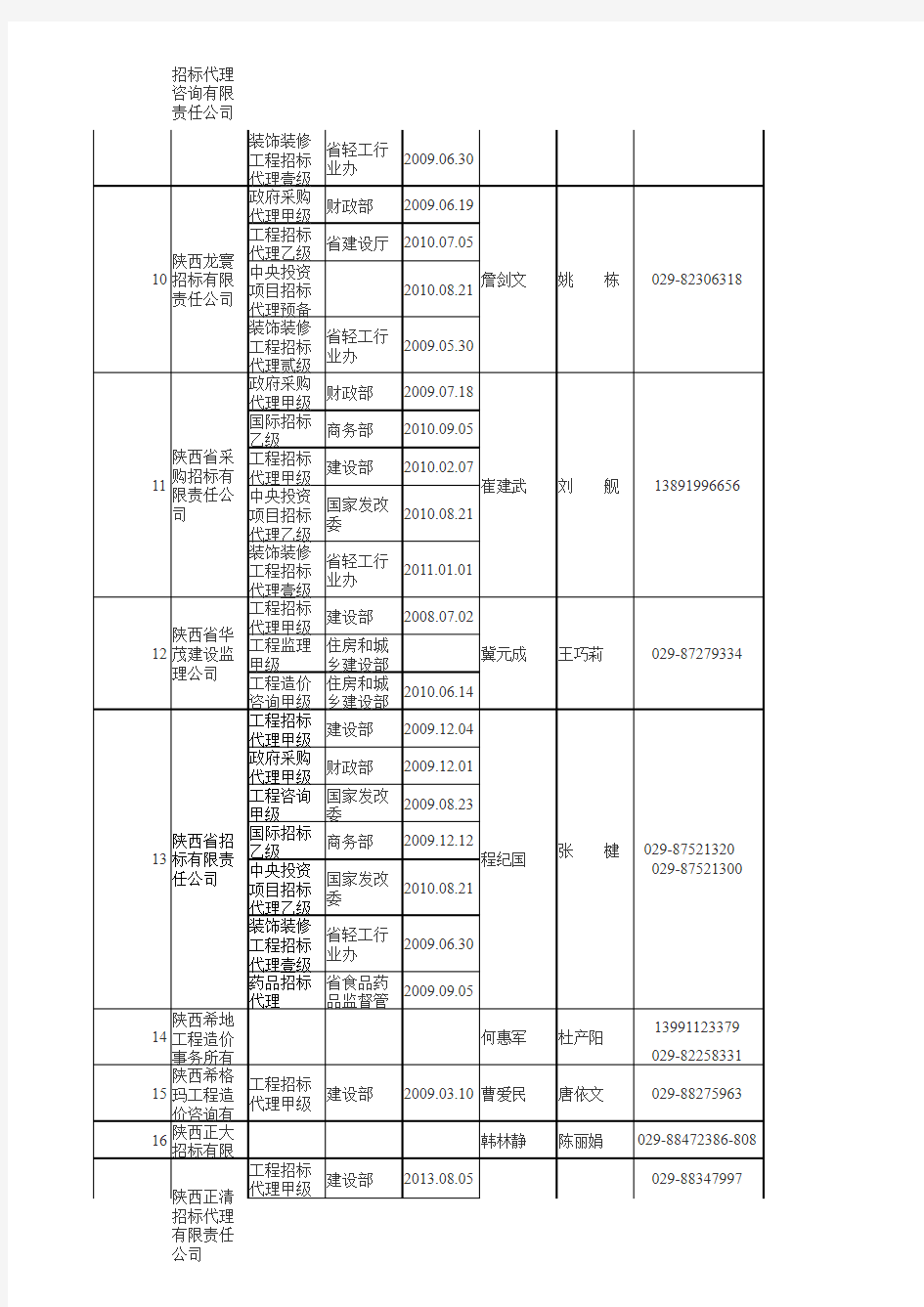 陕西省发改委备案的招标代理机构名单