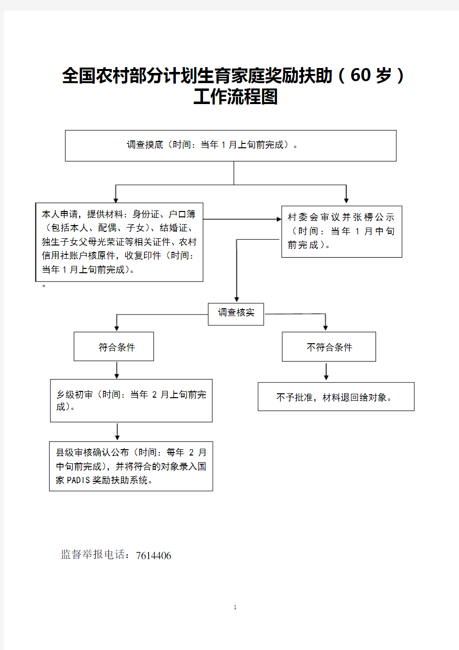 全国农村部分计划生育家庭奖励扶助(60岁)工作流程图