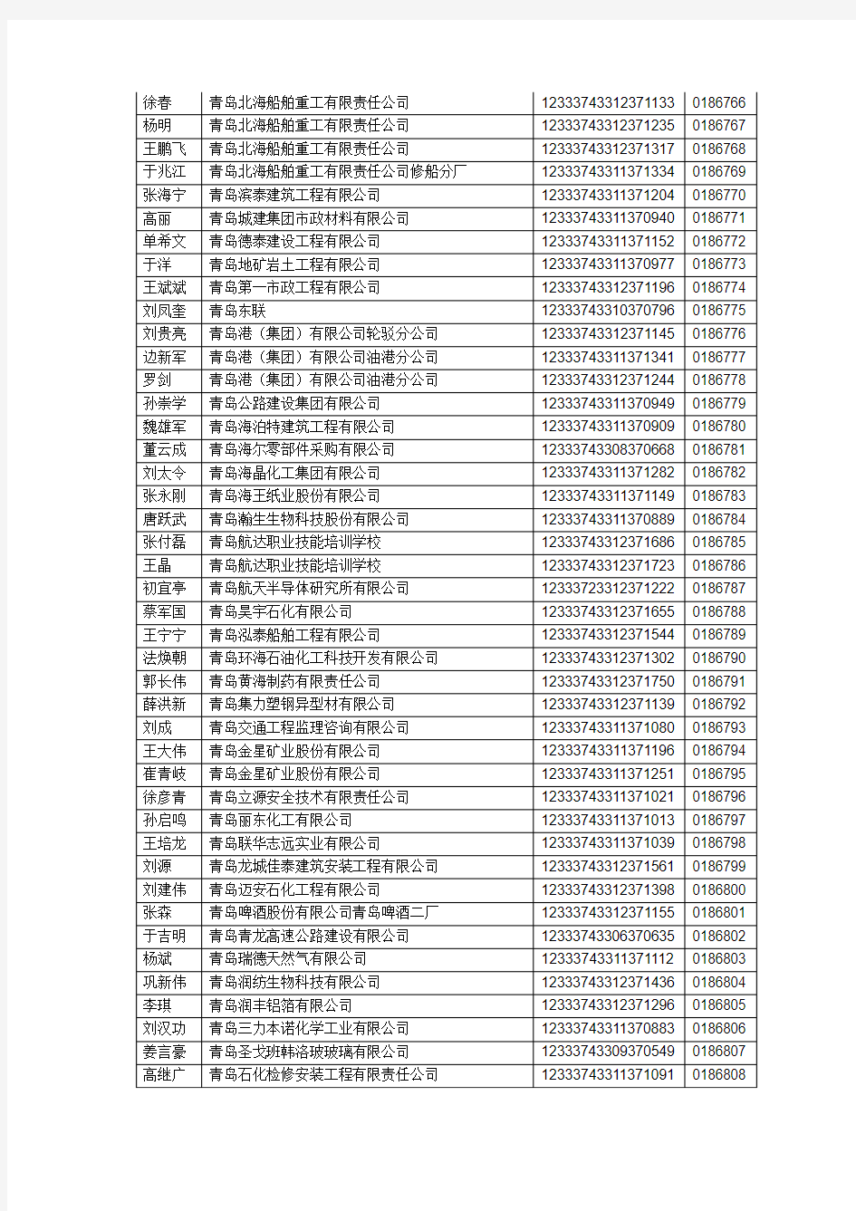 2012注册安全工程师考试合格人员名单