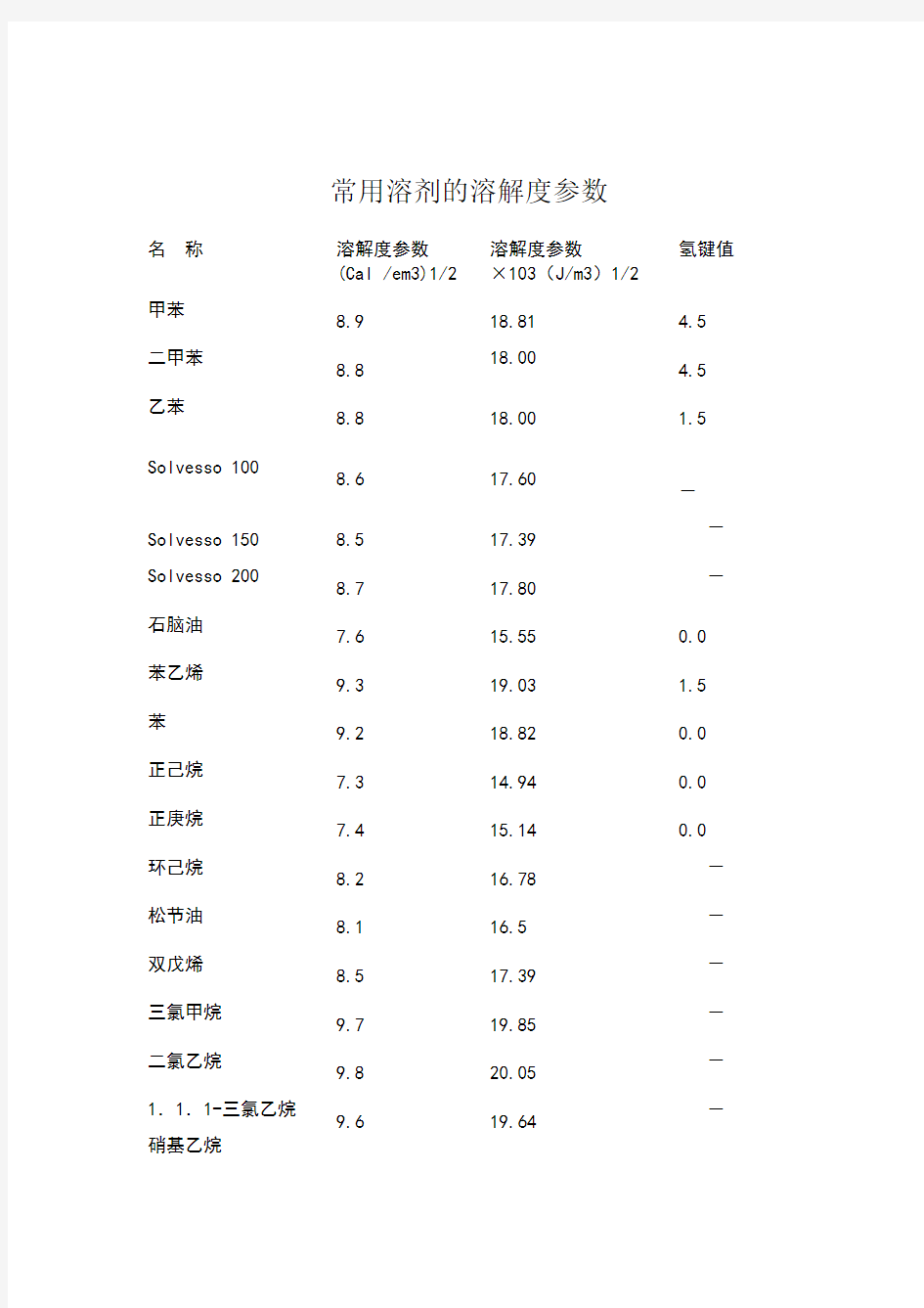 常用溶剂的溶解度参数